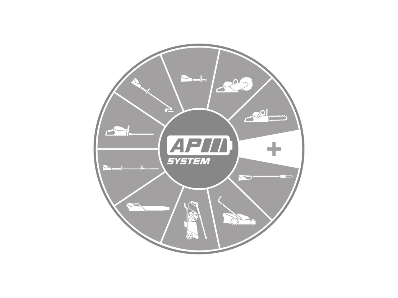 Grafika z ikonami wszystkich profesjonalnych kategorii urządzeń STIHL z logo systemu STIHL AP na środku.